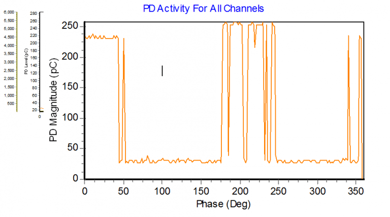 PD versus Phase Graph1 768x427 1